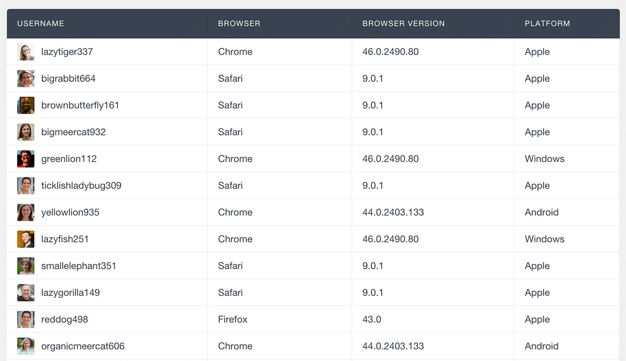 WordPress Users Device Detection, browser and platform information