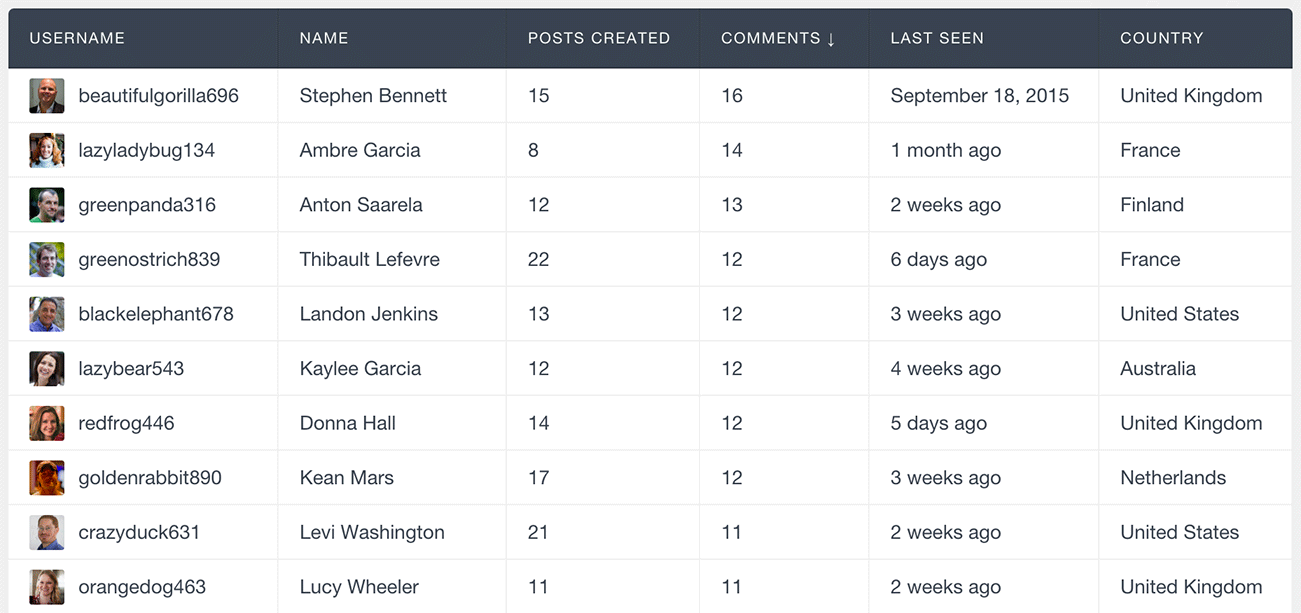 UsersInsights users table