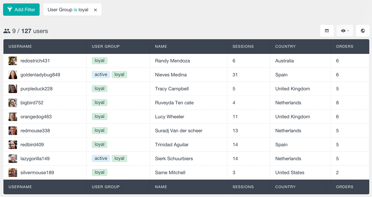 Filter Users by groups