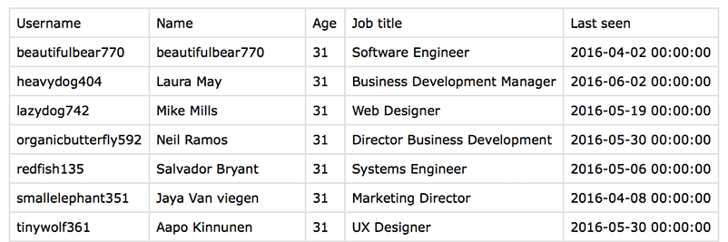 Export WordPress user meta data