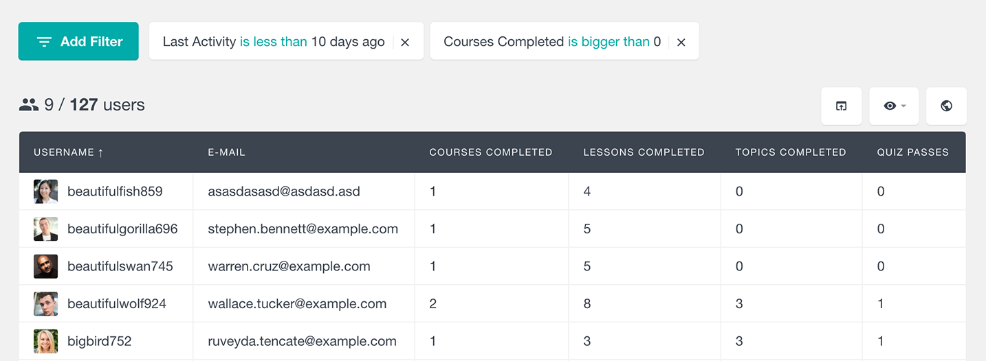 find recently active LearnDash users with completed courses