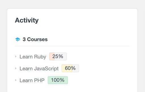 LearnDash: Search, Filter and Analyze Your User Data