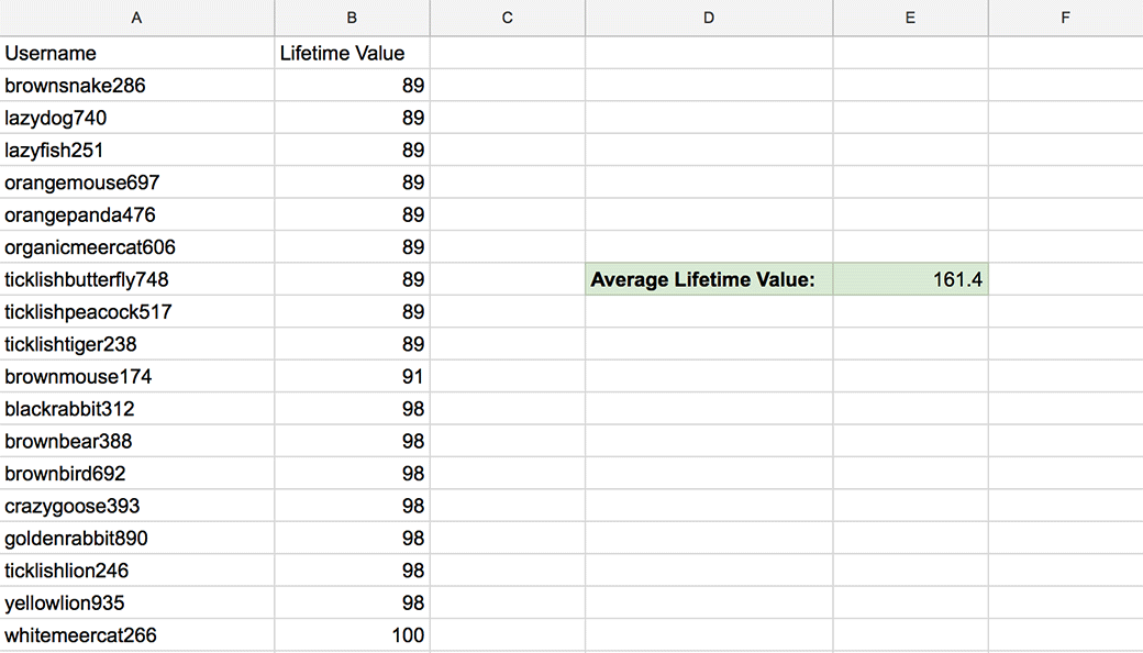 automatic lifetime value calculation 