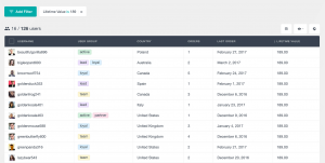 How to find your WooCommerce customer lifetime value - Users Insights