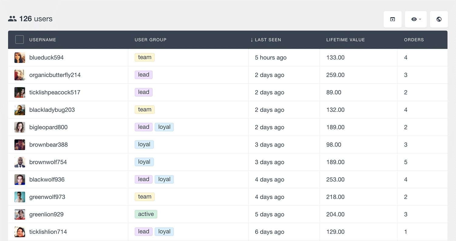 WooCommerce Lifetime Value of Users Insights