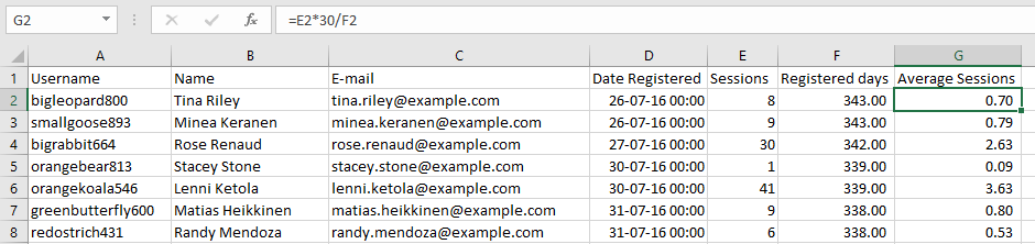 Average sessions for users