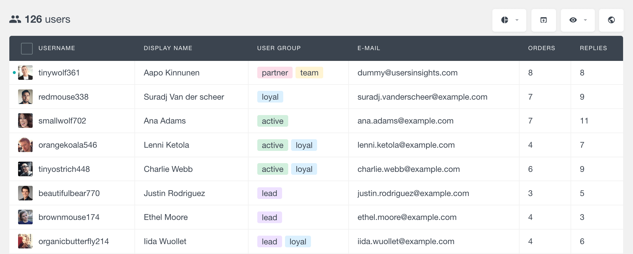 wordpress online users