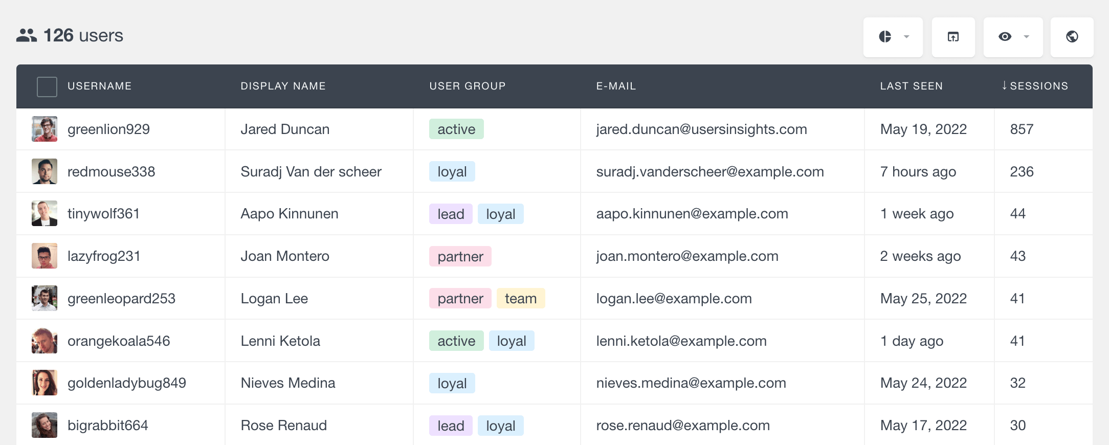 wordpress user sessions