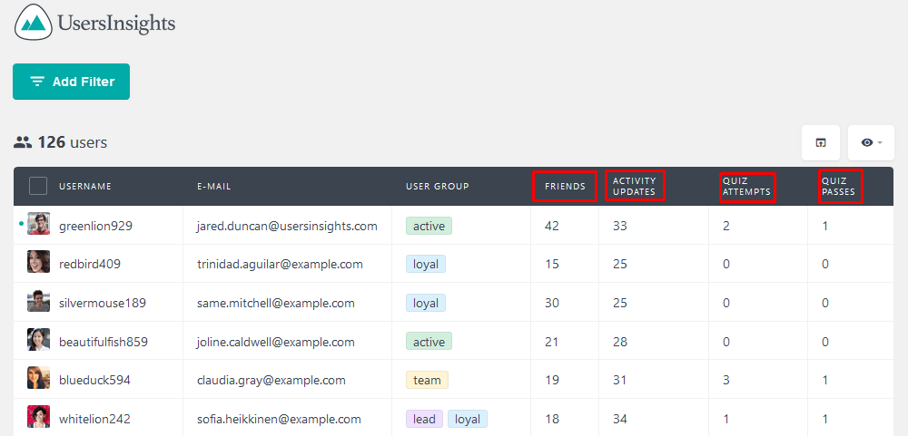 Users Insights table with learndash and buddypress columns visible