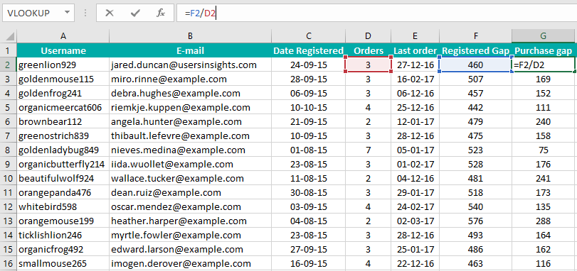 Purchase gap WooCommerce user report - How long it's been since their last order