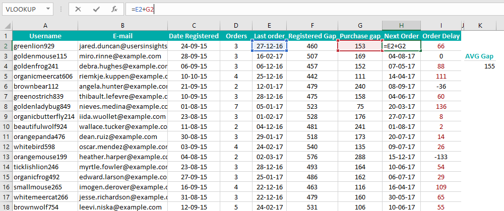 Final report with average purchase gap and next order forecast