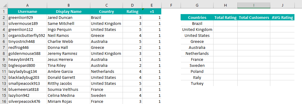 Excel file adjusted with new columns