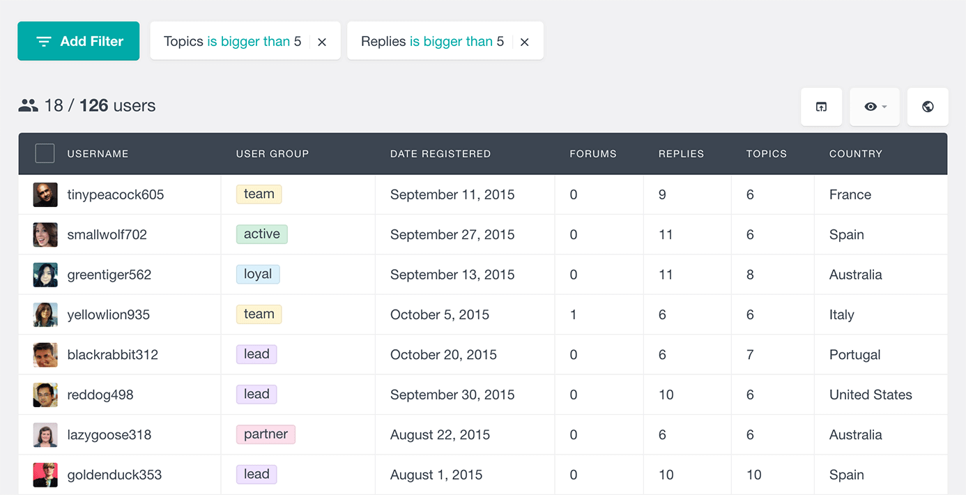 Filter WordPress users by number of custom post types