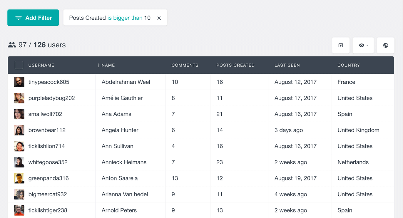 Filter WordPress users by number of posts created