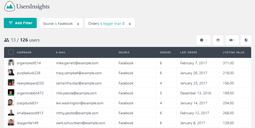 Conversion rate for facebook customers