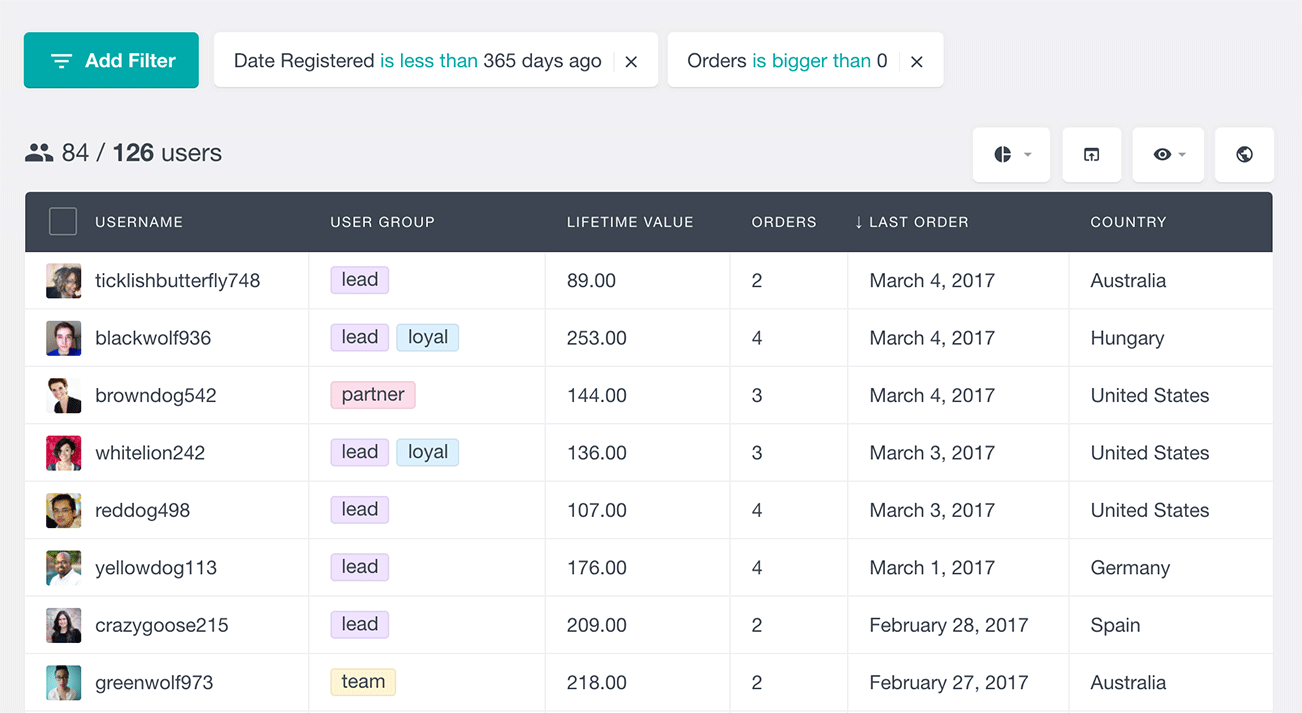 Filter WooCommerce customers by conversion rate