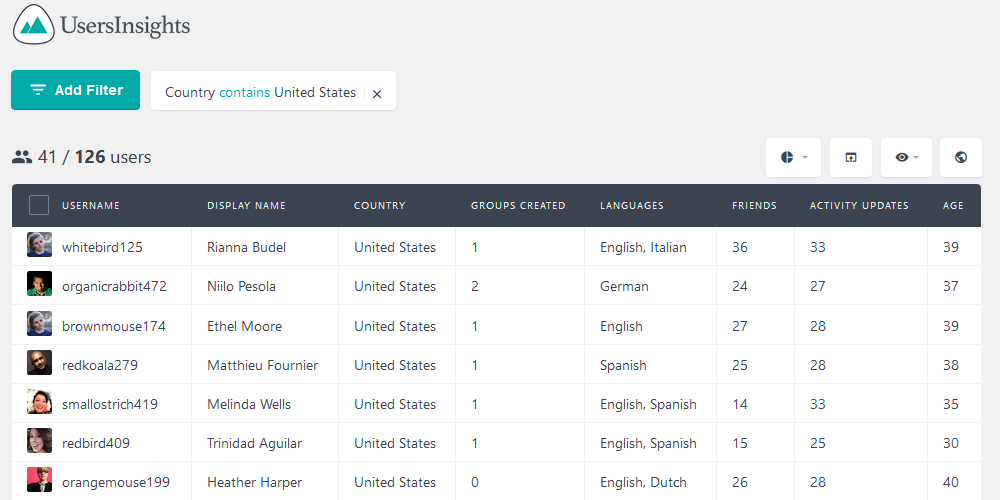 Users from the US