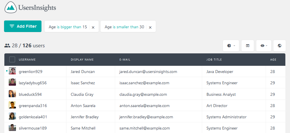 Registered WordPress users age between 15 and 30