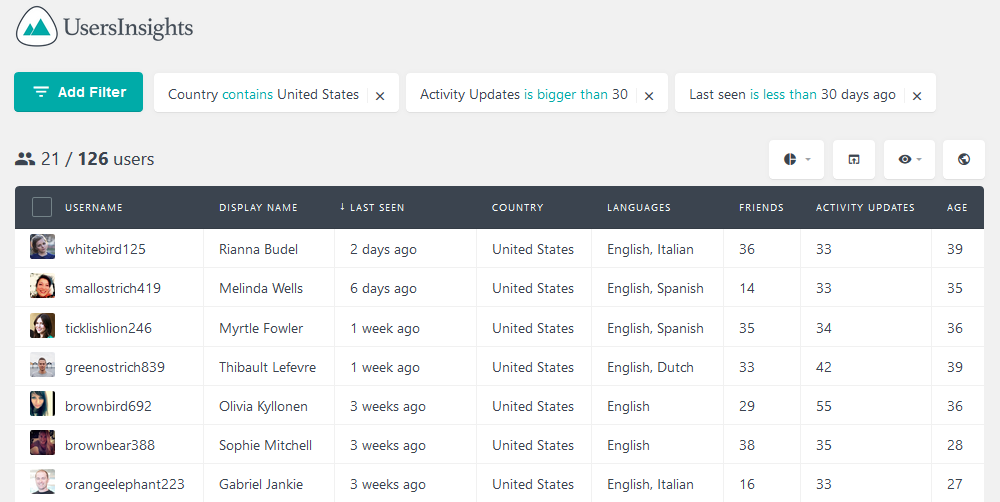 Table view of your most active users