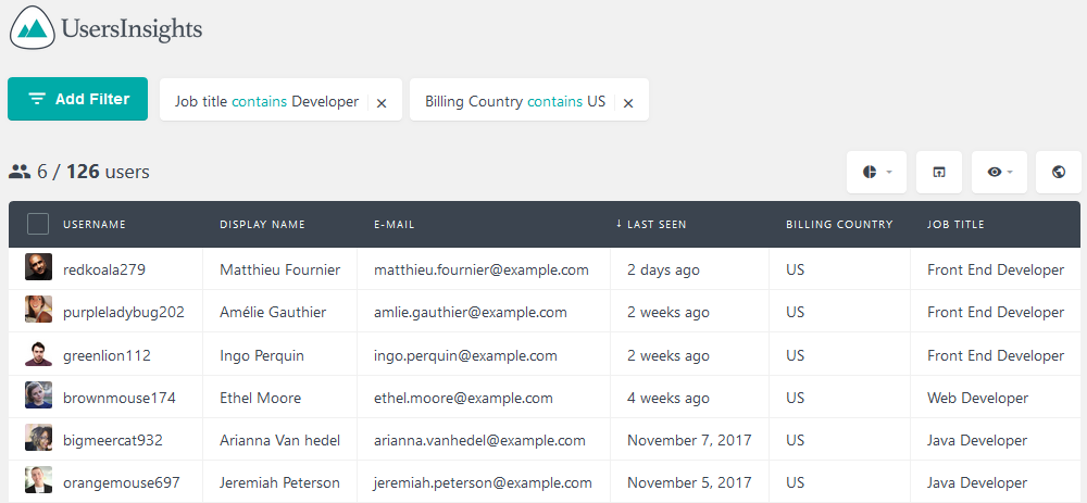 Developers who are from outsite the United States