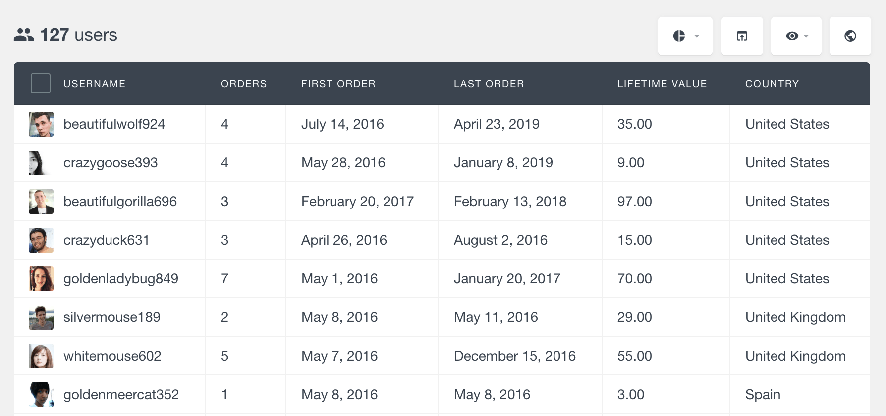 WooCommerce customer table