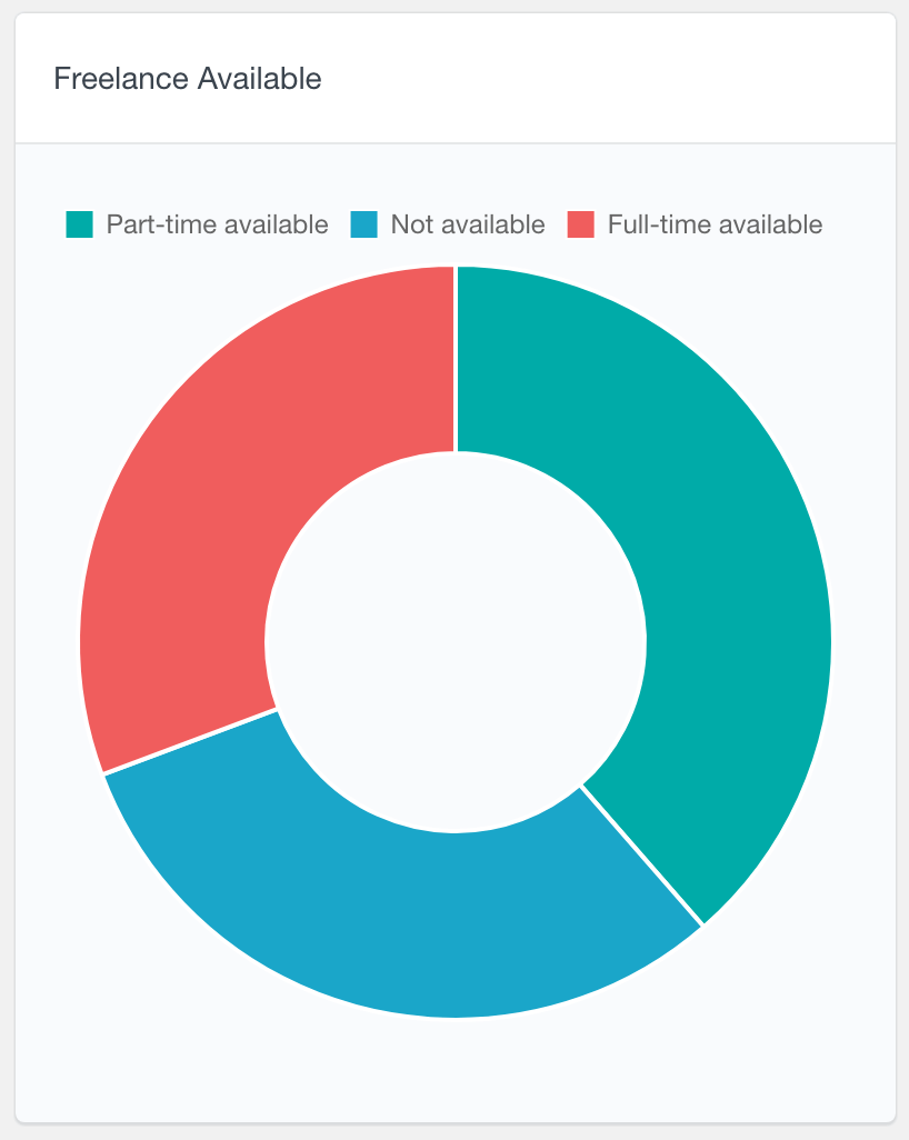 BuddyPress drop-down user data report