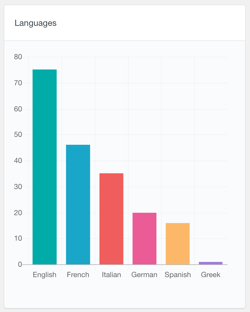 BuddyPress multi-select field user report