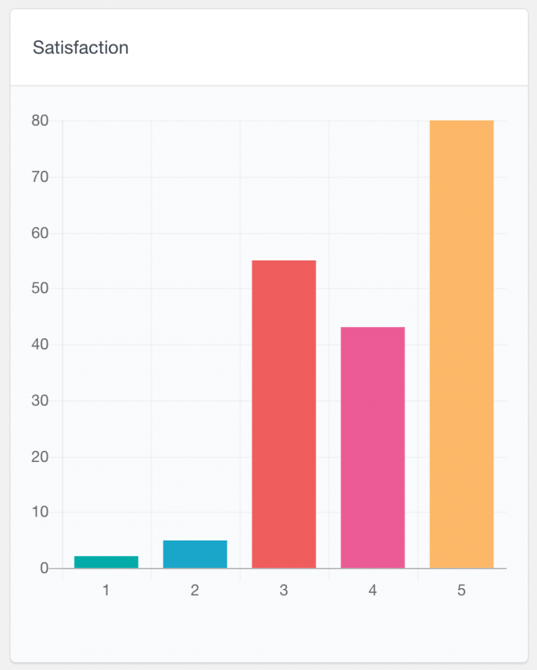 BuddyPress numeric field report