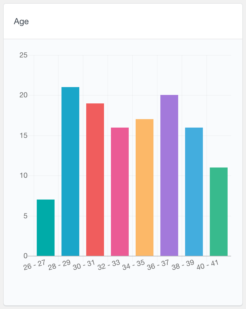 BuddyPress numeric field user data report