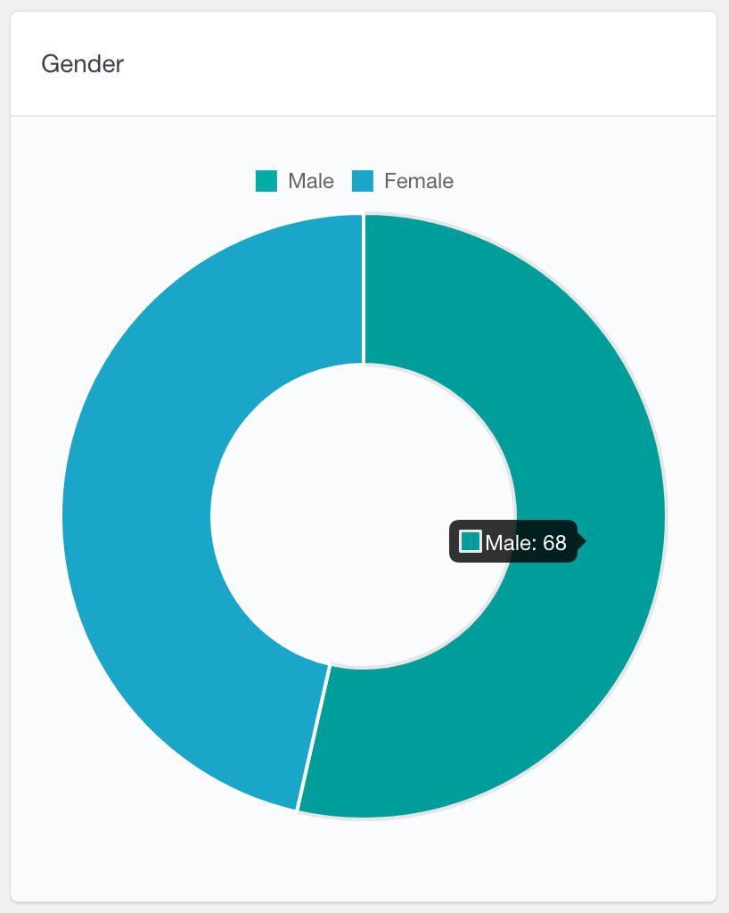 BuddyPress radio field user data report hover