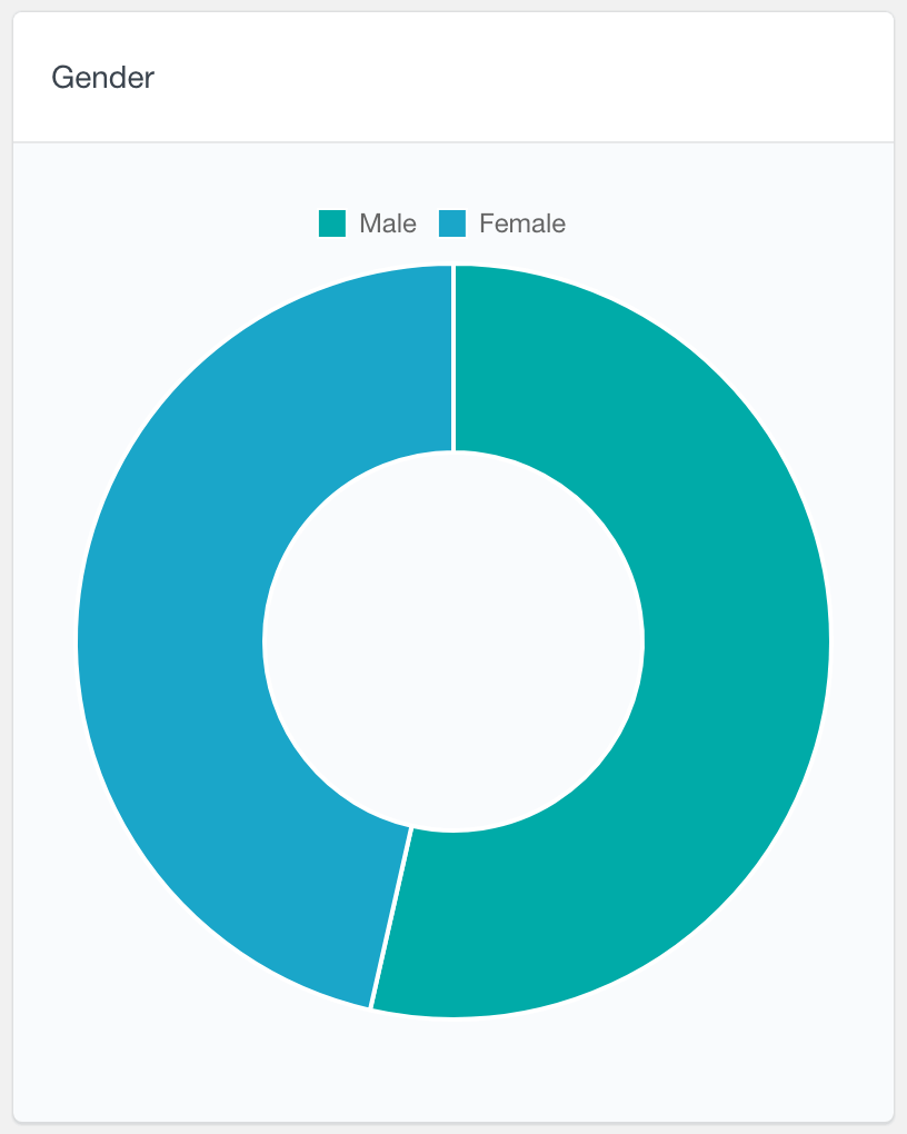 BuddyPress radio field user data report