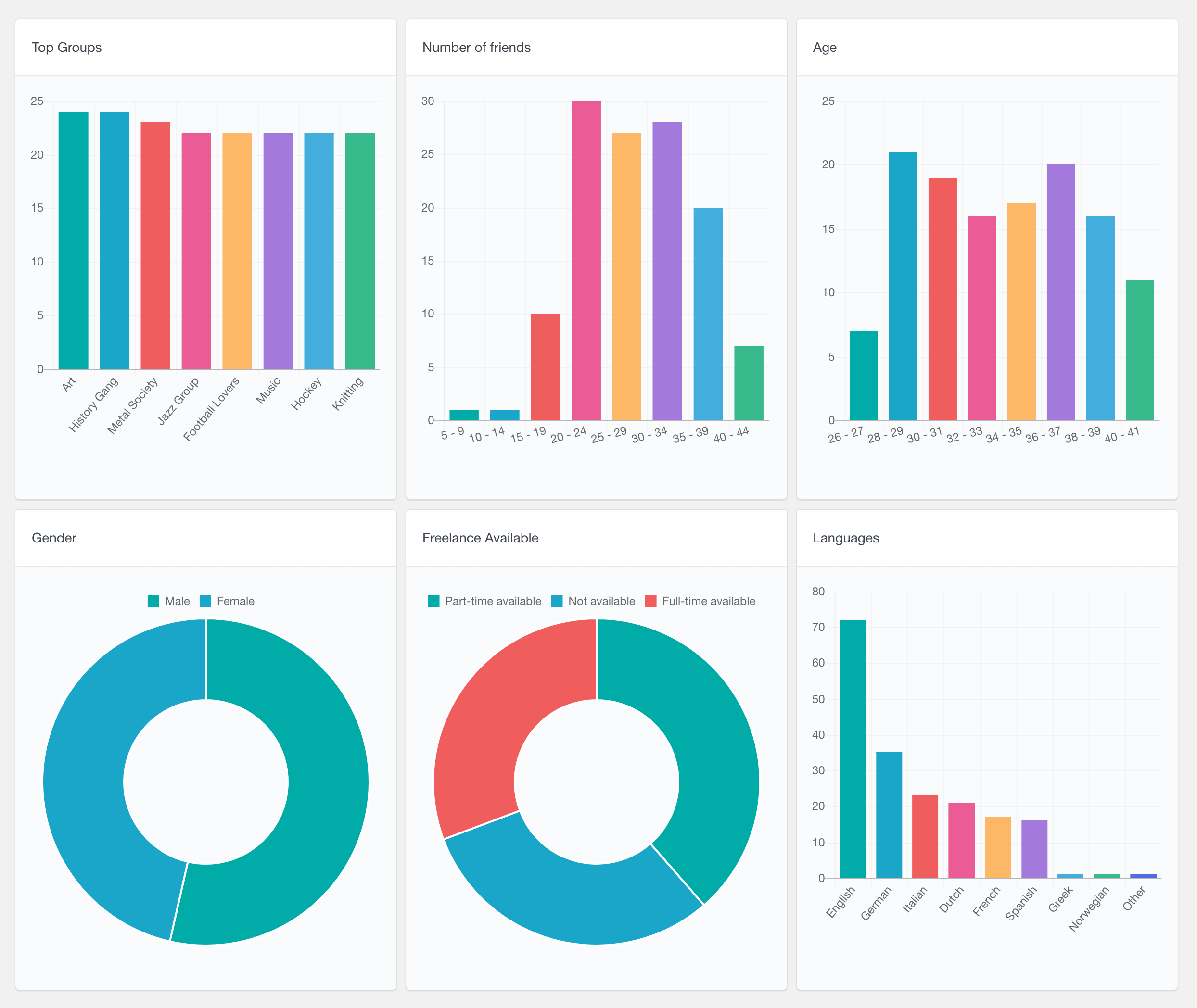 BuddyPress user reports