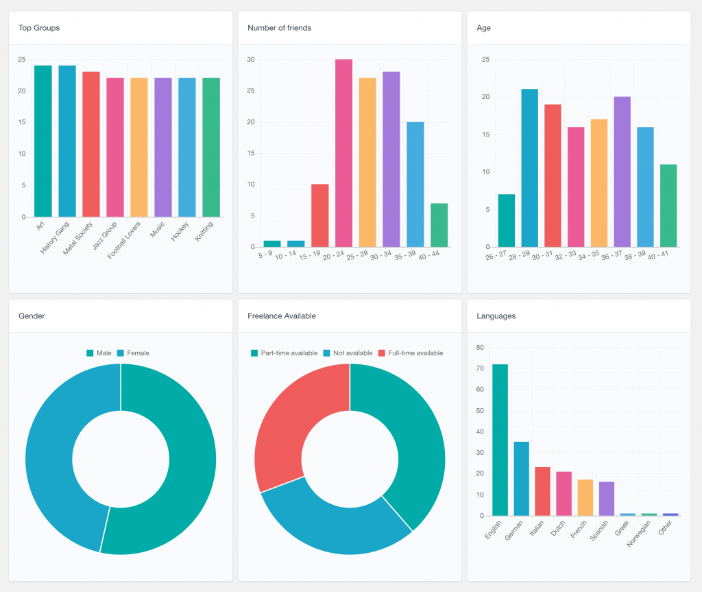 WordPress User Reports - Users Insights