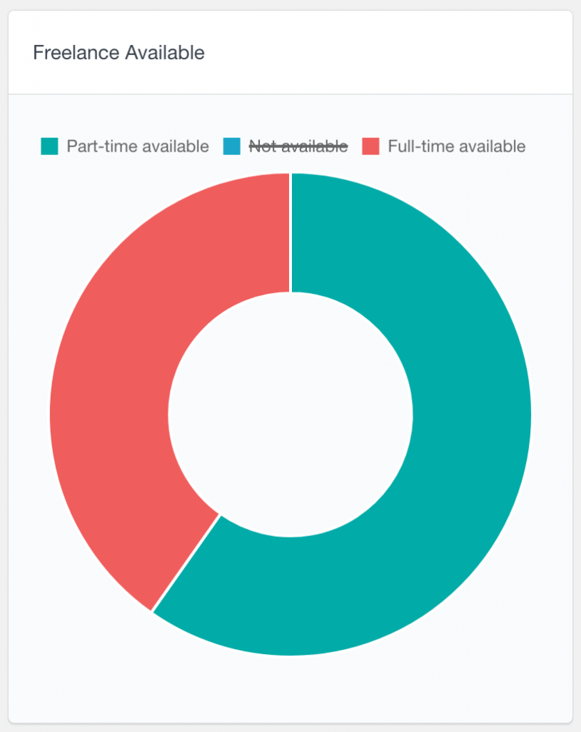 Gravity Forms Reports Users Insights