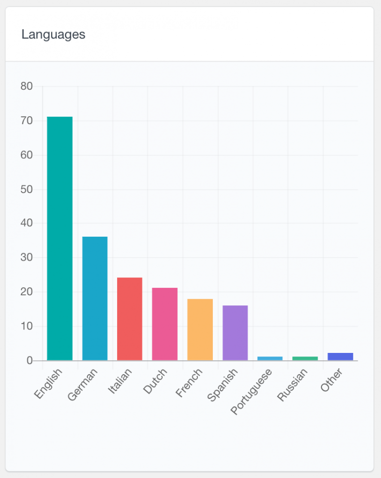 Gravity Forms Reports Users Insights