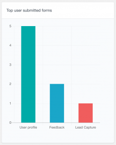 Gravity Forms Reports - Users Insights