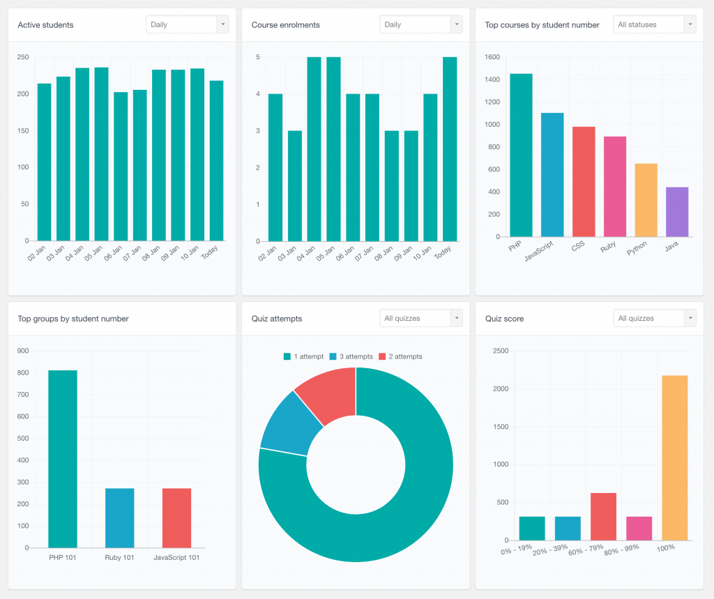 LearnDash Reports - Users Insights