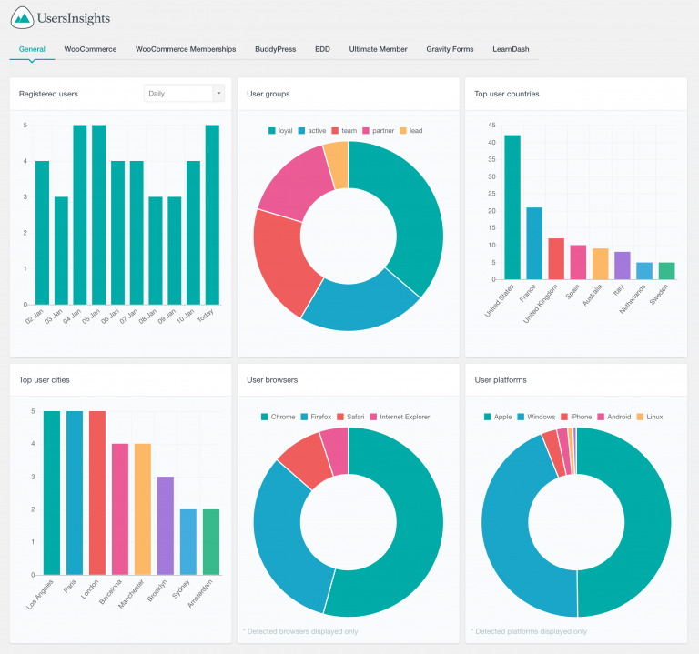 How to create custom WooCommerce customer dashboard - Users Insights