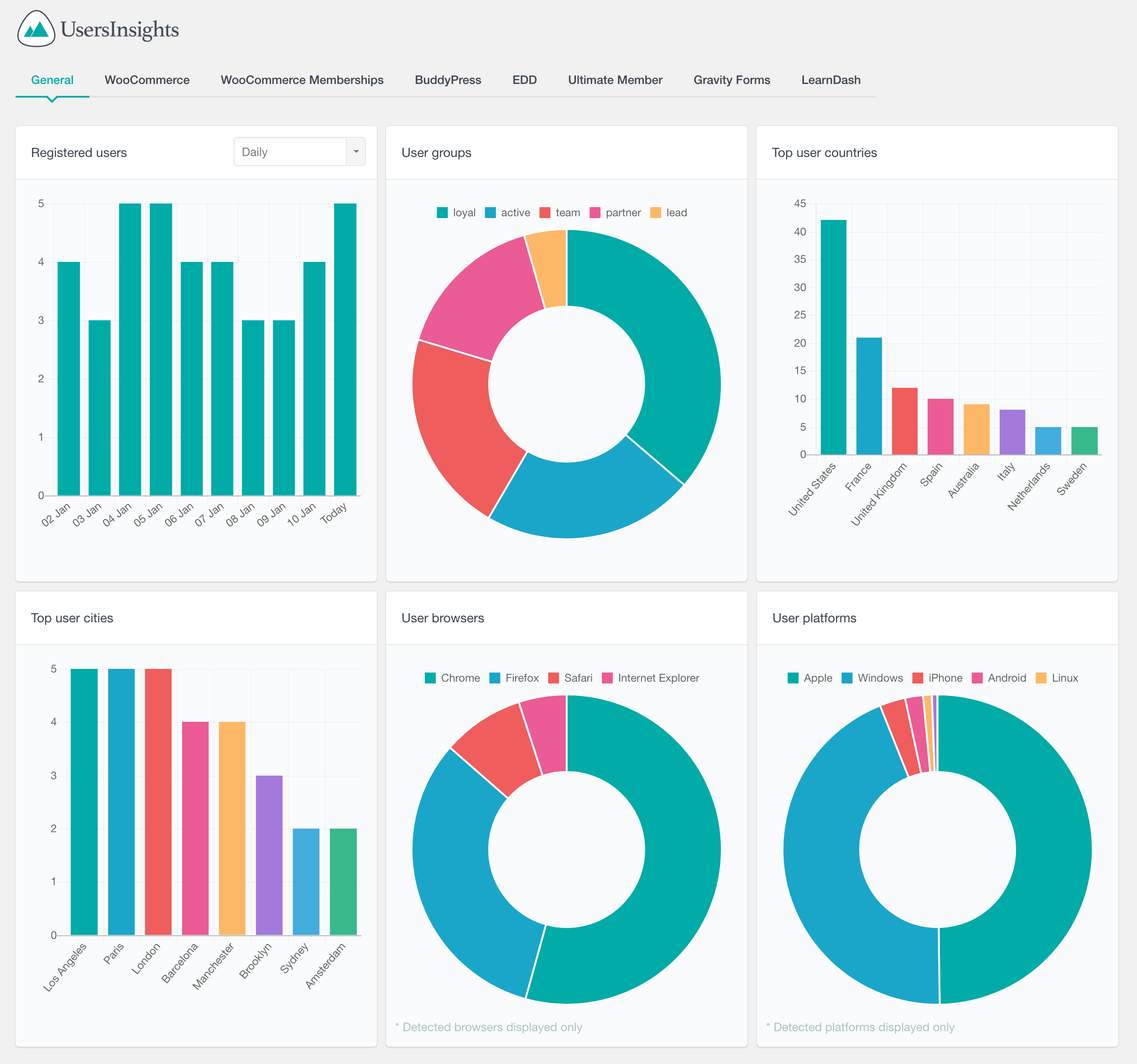 WooCommerce Chart Reports