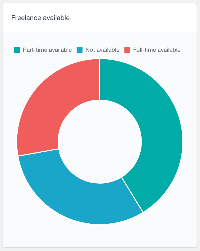 Ultimate Member drop-down field report