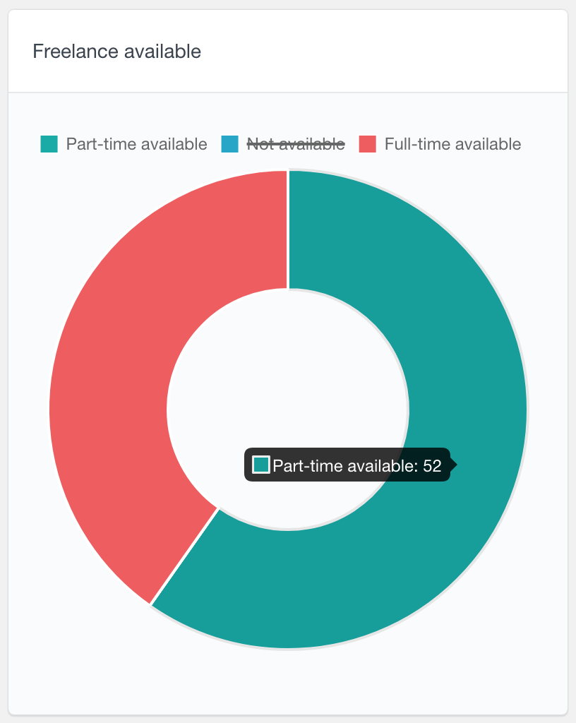 Ultimate Member exclude pie chart values