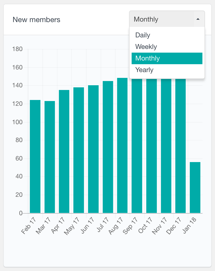 WooCommerce memberships new members monthly report