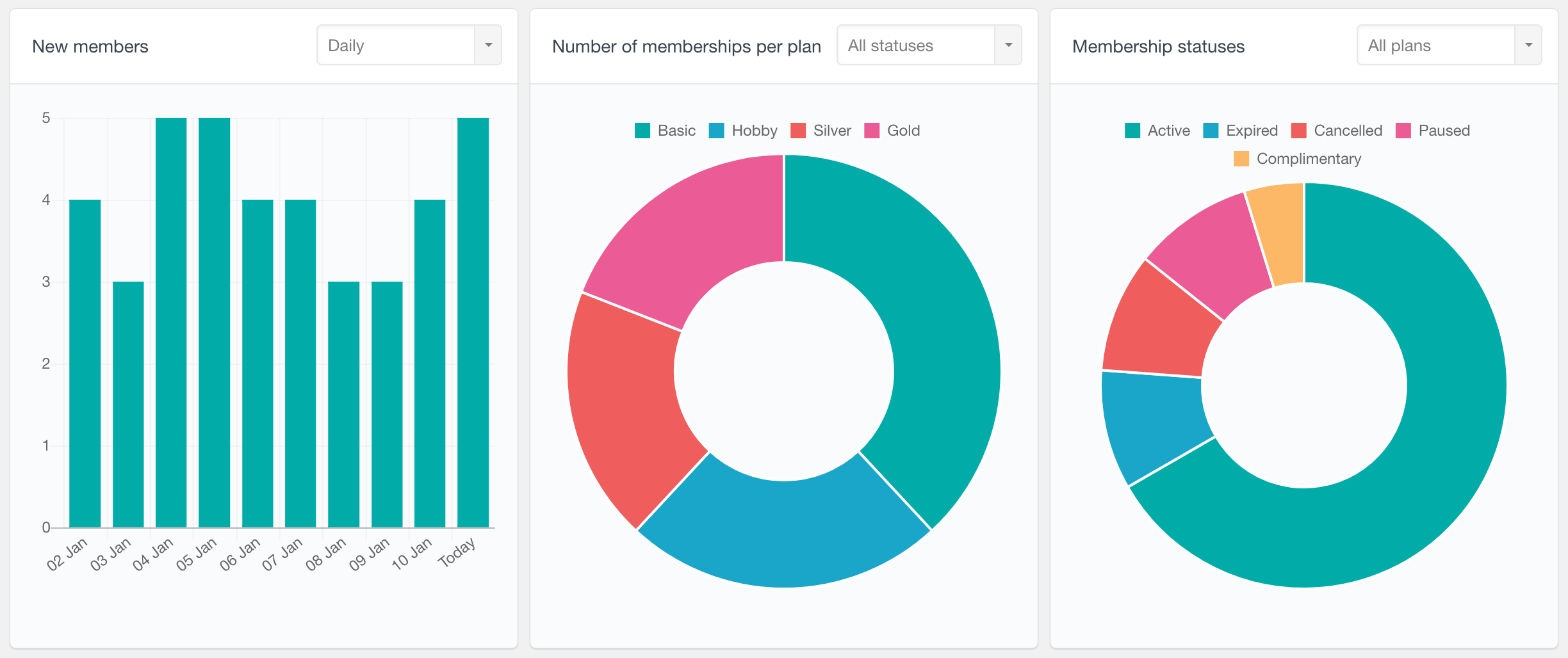 WooCommerce Memberships report