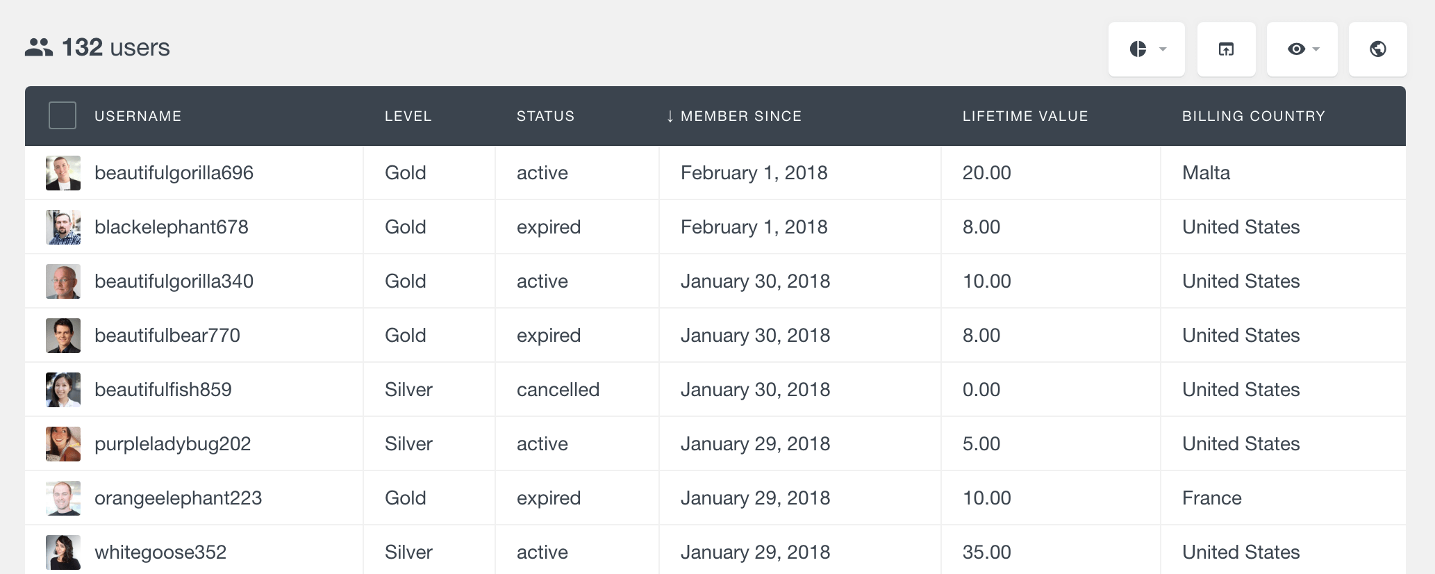 Paid Memberships Pro member level