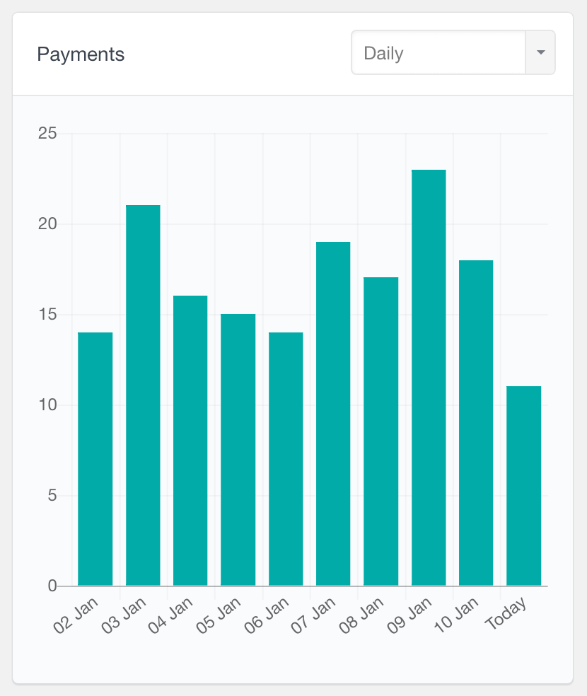 PMPro payments report daily