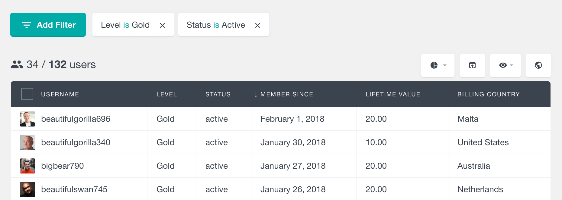 PMPro search users by level and status