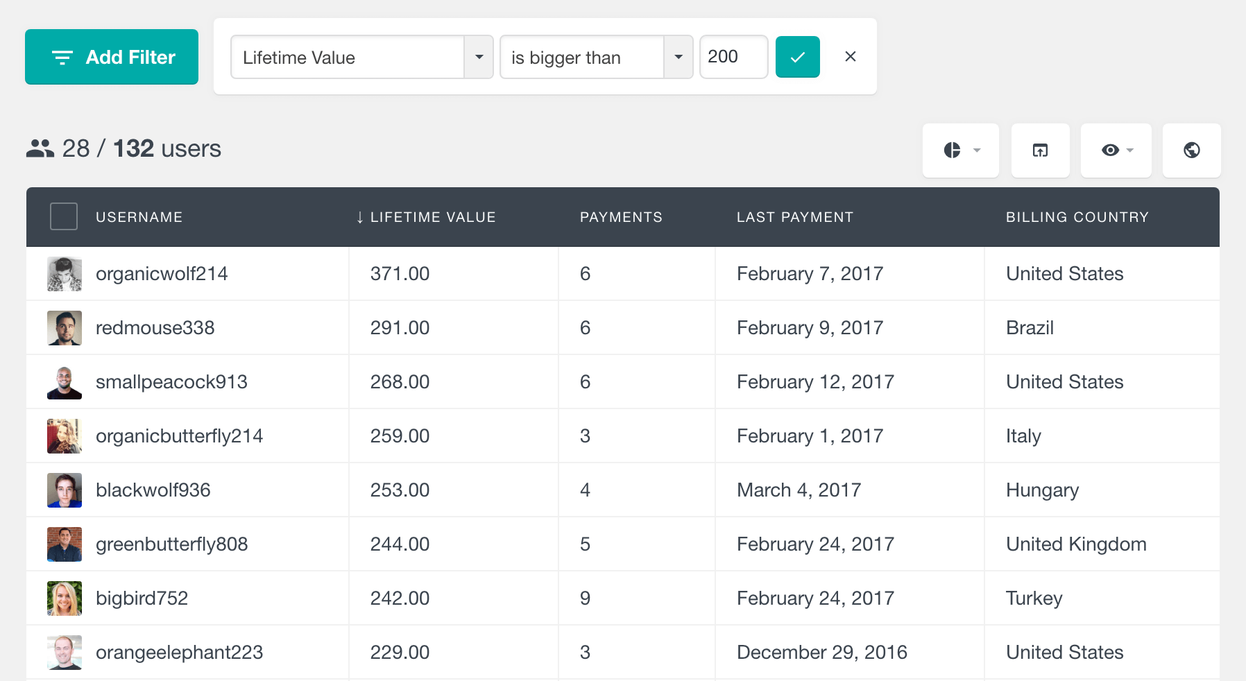 PMPro search members by lifetime value