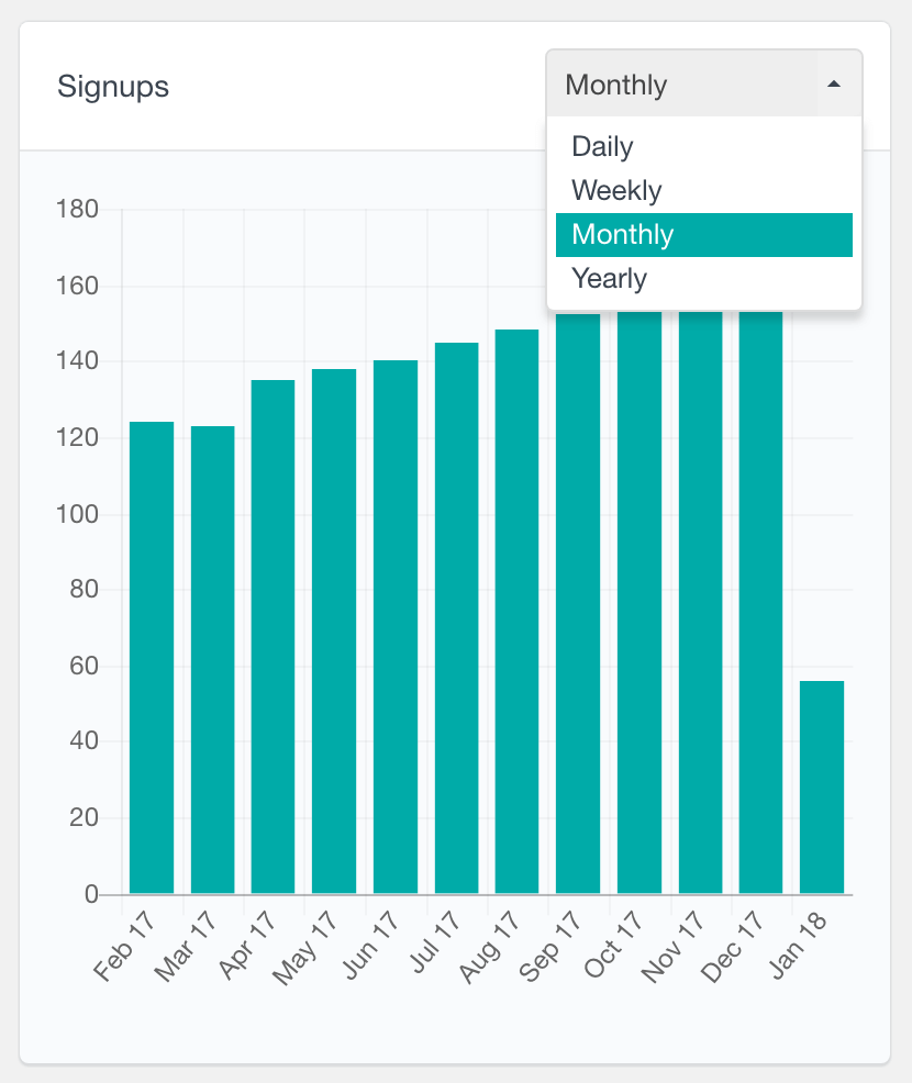 PMPro signups monthly report