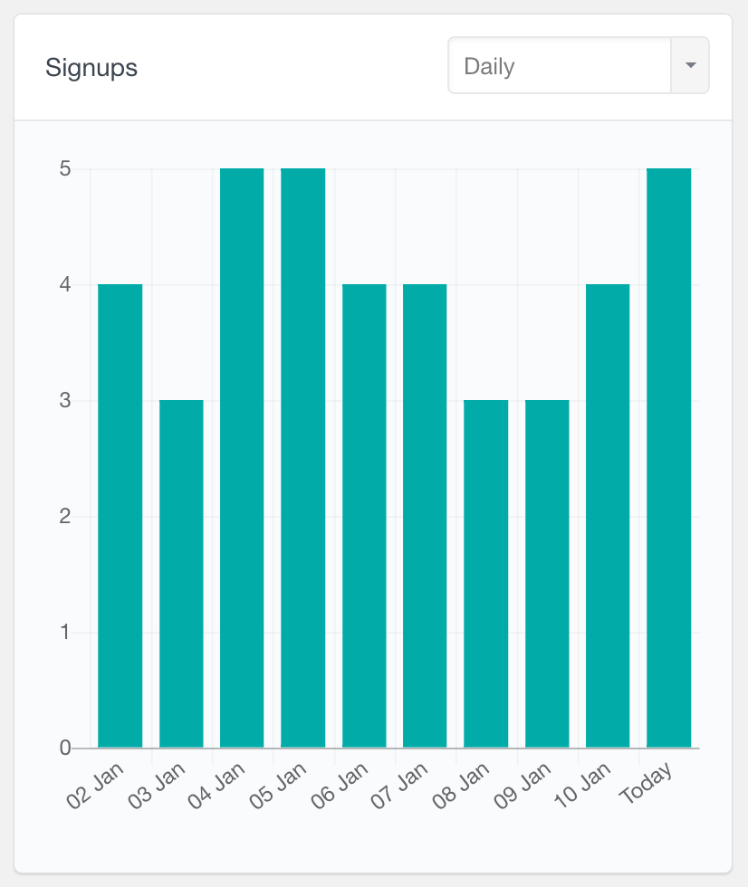 PMPro signups monthly report