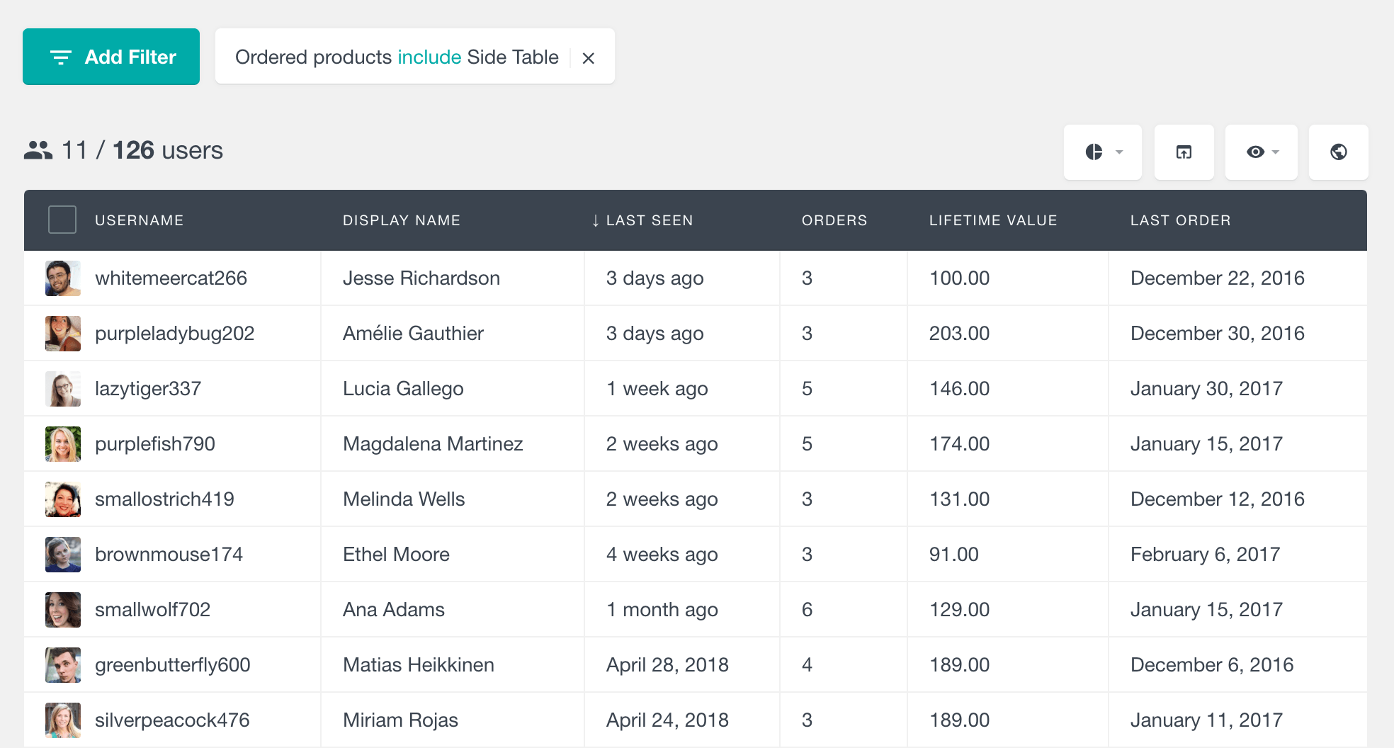 WooCommerce bundling: filter customers by ordered product